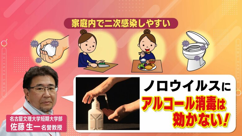 食中毒引き起こすウイルスや細菌どう避ける？ノロウイルスやカンピロバクター…専門家が説く“鉄のおきて”｜FNNプライムオンライン