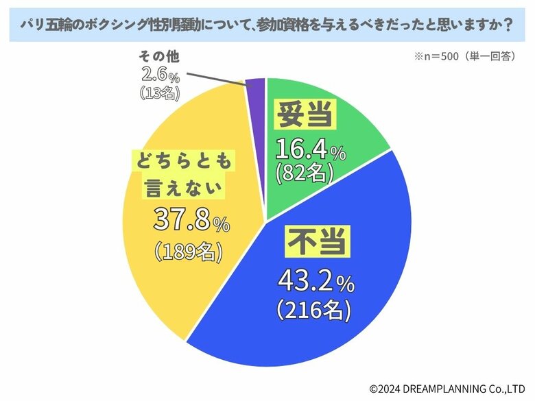 トランスジェンダー問題について、みんなの意見は【アンケート結果発表】