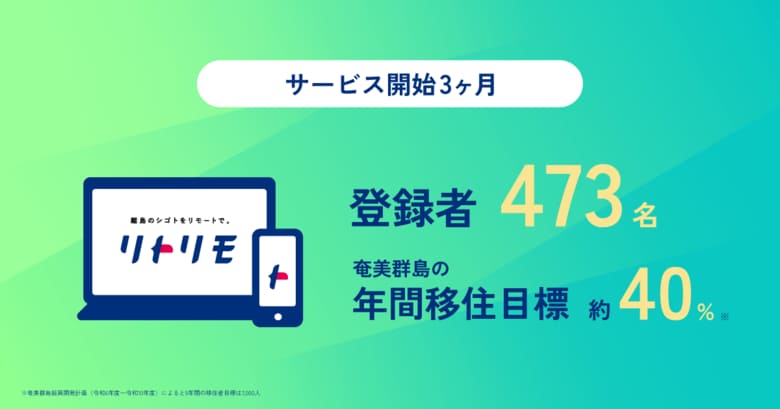 奄美大島の複業マッチングサービス「リトリモ」、国土交通省の実証調査事業で地域とつながる新たな雇用を発掘