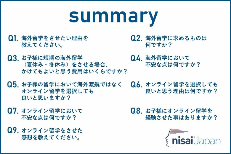 子供の海外留学に求める家庭のグローバル思考が加速?短期海外留学に求める成果は「海外で通用する思考力・コミュニケーション力の養成」が55.8%と最多