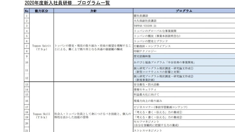今年度行われた研修内容の一例(提供:凸版印刷)
