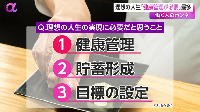 理想の人生を実現するために何が必要かを尋ねた結果