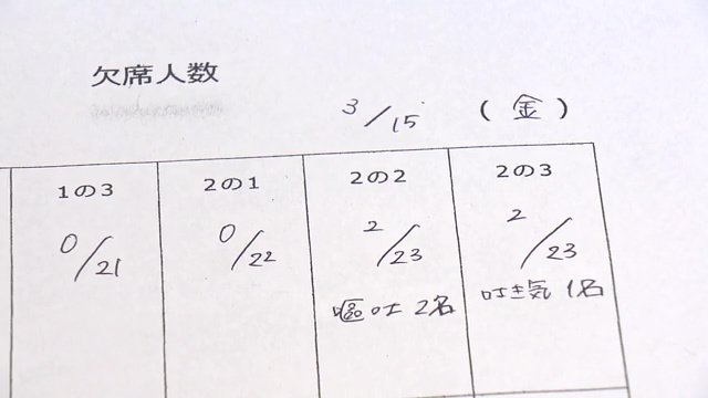 3月15日　児童18人・教職員3人が欠席