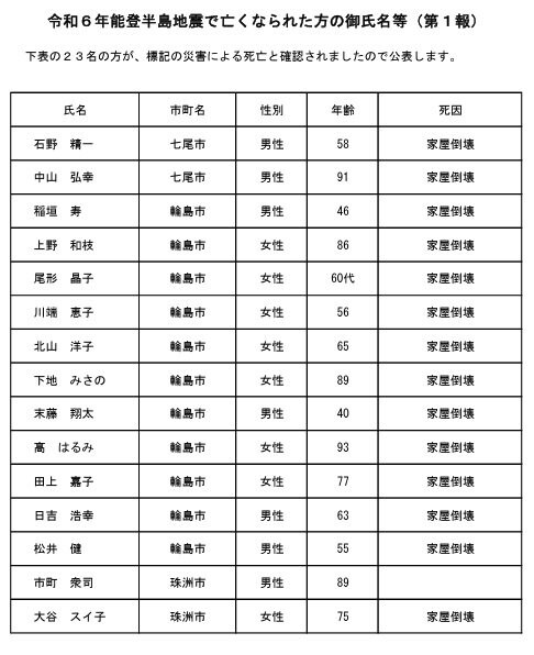 石川県ホームページより一部抜粋