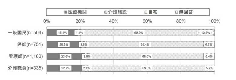 H30年「人生の最終段階における医療に関する意識調査」より