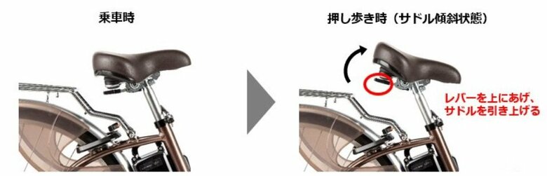 乗車時に押し歩き機能が作動しない安全機構（提供：パナソニック サイクルテック）