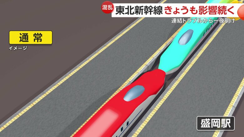 通常、秋田・山形新幹線は東北新幹線の車両に連結して出発、福島駅や盛岡駅で分離させているが…