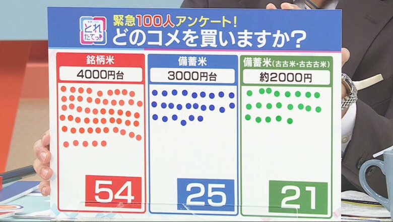 「値段より味が大事」という人は多い