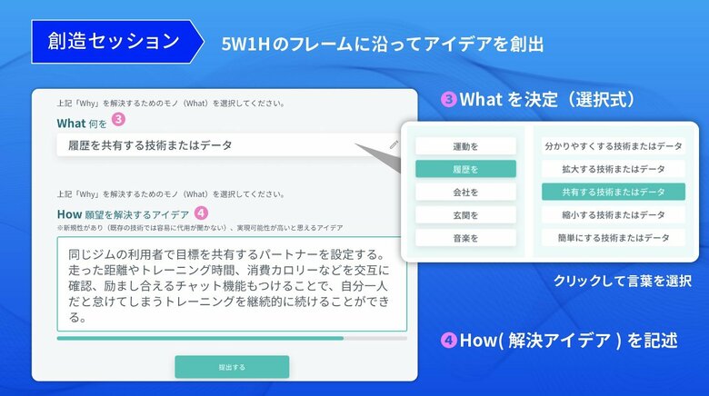 創造セッション（提供：VISITS Technologies）