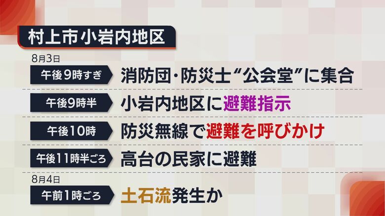 小岩内地区 8月3日～4日の動き