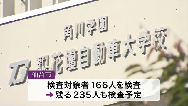 宮城県内で8人が新型コロナ感染…専門学校での感染者は53人に 残る235人についても検査を急ぐ