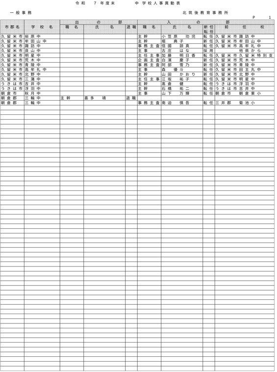 （北筑後教育事務所／小・中・特別支援学校）