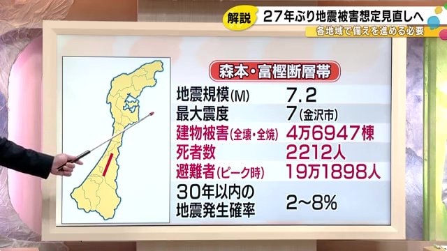 森本・富樫断層帯での被害想定