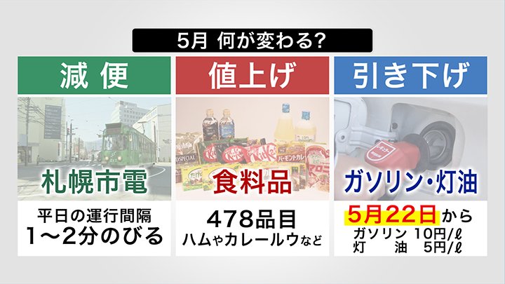 5月から変わるもの
