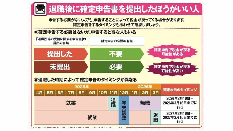 『知らないと損をする！年金生活者 定年退職者のためのかんたん確定申告』（扶桑社）から抜粋