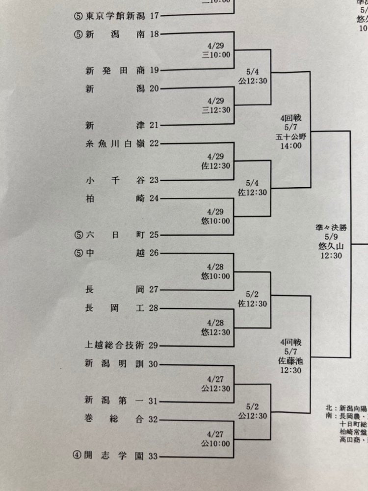 開志学園がシードのブロック