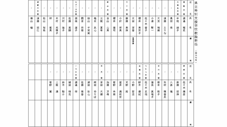 県立特別支援学校　教諭・新任