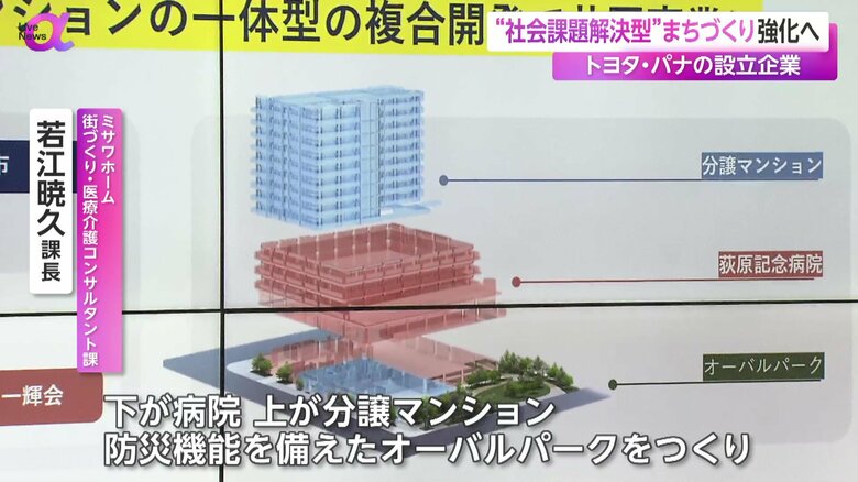 マンションと病院の複合開発