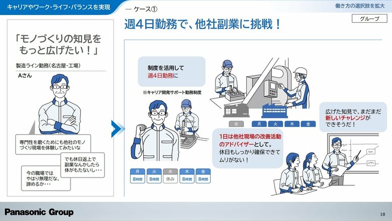 週4日で他社副業に挑戦（提供：パナソニックホールディングス株式会社）