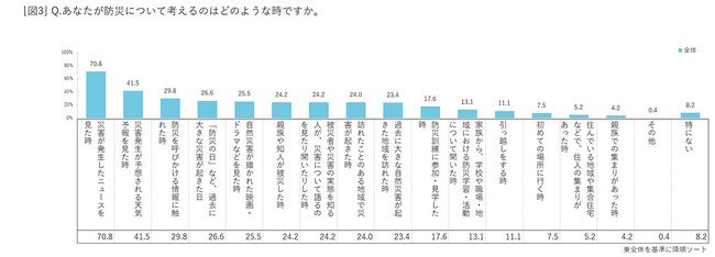 [図3]