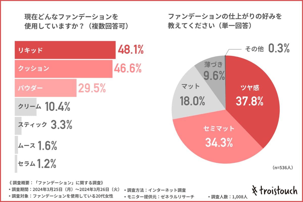 クッションファンデに求めるもの ストア