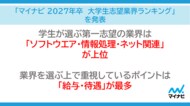 「マイナビ 2027年卒　大学生志望業界ランキング」を発表