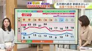 北海道【菅井さんの天気予報 13日(水)】雨がやむと急に冷え込み道東はマイナス気温も…ぬれた路面は凍る！スリップ事故に注意