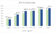 日本の子どもたちに広がる「疲労の低年齢化」頑張る子供ほど放課後からの授業間インターバルの工夫が必要に