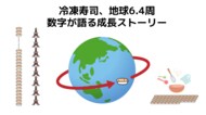 冷凍寿司、地球6.4周。数字が語る成長ストーリー