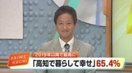 高知県民の65.4%「幸せ」　不幸の理由は低賃金・物価高　調査団体「幸せを考えることが幸福度向上につながる」
