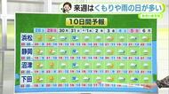 週末は絶好のお花見日和に　20℃超えのところも　来週はくもりや雨が多い　【静岡・ただいま天気　3/27】