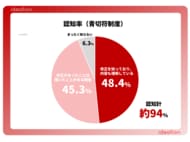 道路交通法改正に関する調査
