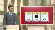 高橋昴也・クロン「復帰した選手が頼もしい活躍」山内泰幸