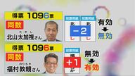得票数が同じに…1年余続いた市議選の最下位当選争い “くじ引き”で決着　落選者「ある意味スッキリ」【三重発】