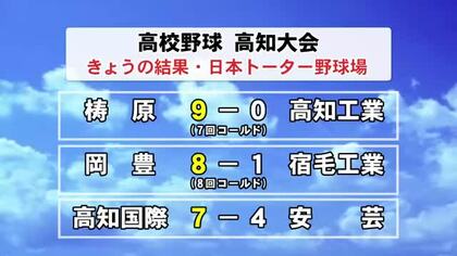 復活の窪川が劇的サヨナラ勝ち　高校野球高知大会２日目