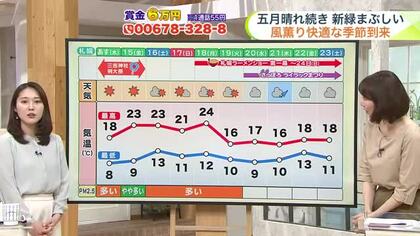 北海道【菅井さんの天気予報 13日(水)】雨がやむと急に冷え込み道東はマイナス気温も…ぬれた路面は凍る！スリップ事故に注意