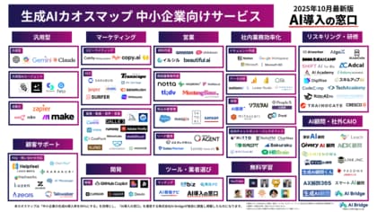「中小企業向け生成AIカオスマップ2025」を公開|全128サービスが事業課題ごとに一目でわかる