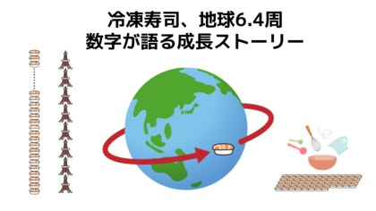 冷凍寿司、地球6.4周。数字が語る成長ストーリー