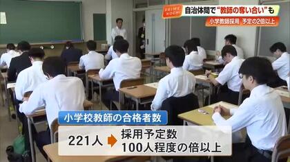 小学校教師、予定の2倍以上《221人》合格　激しい“奪い合い”と昨年の大量辞退が背景【高知】