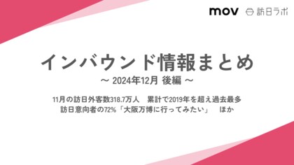 訪日意向者の72%「大阪万博に行ってみたい」:観光・インバウンドの最新動向がわかる!インバウンド情報まとめ「2024年12月後編」を訪日ラボが公開