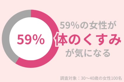 59%の30代女性が「体のくすみ」が気になる。『ピーリングゲル』で古い角質をケアして!