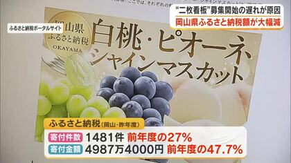 岡山県のふるさと納税額が前年度を大幅に下回る　返礼品“二大看板”のニューピオーネ・白桃の募集遅れで