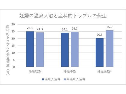 大丈夫ですよ 妊婦さんの温泉入浴