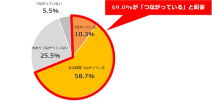 1 0名のビジネスパーソン対象 目標 に関する調査 会社で立てた目標 1