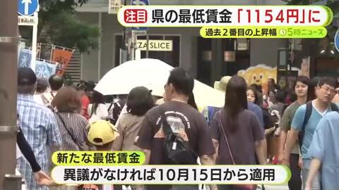 静岡県の最低賃金「１１５４円」に　物価高のなか過去２番目の上昇幅に 「労働力の定着促進という課題を意識した」 10月から適用される見通し