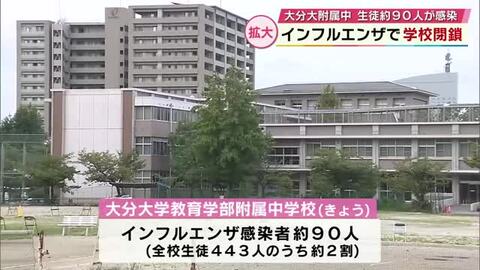 全校生徒2割ほどの約90人の感染判明　大分大学附属中学校インフルエンザで学校閉鎖