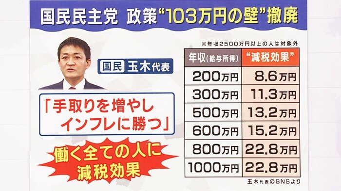 関西テレビ「旬感LIVE とれたてっ!」より