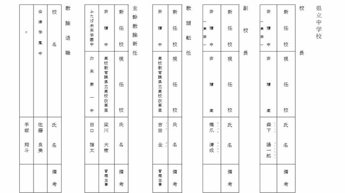 県立中学校 校長・副校長・教頭・主幹教諭・教諭退職