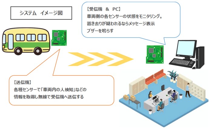 (出典:サイバネテック)