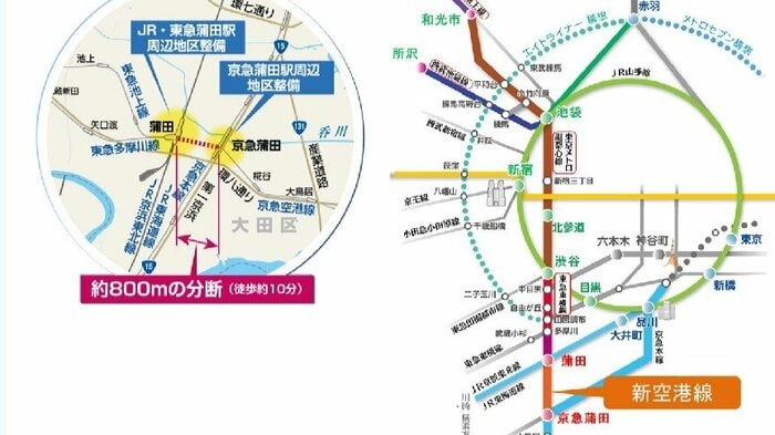 大田区の資料より